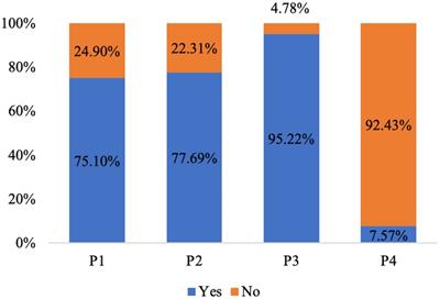 Knowledge, attitude, and practice toward tuberculosis prevention and management among household contacts in Suzhou Hospital, Jiangsu province, China